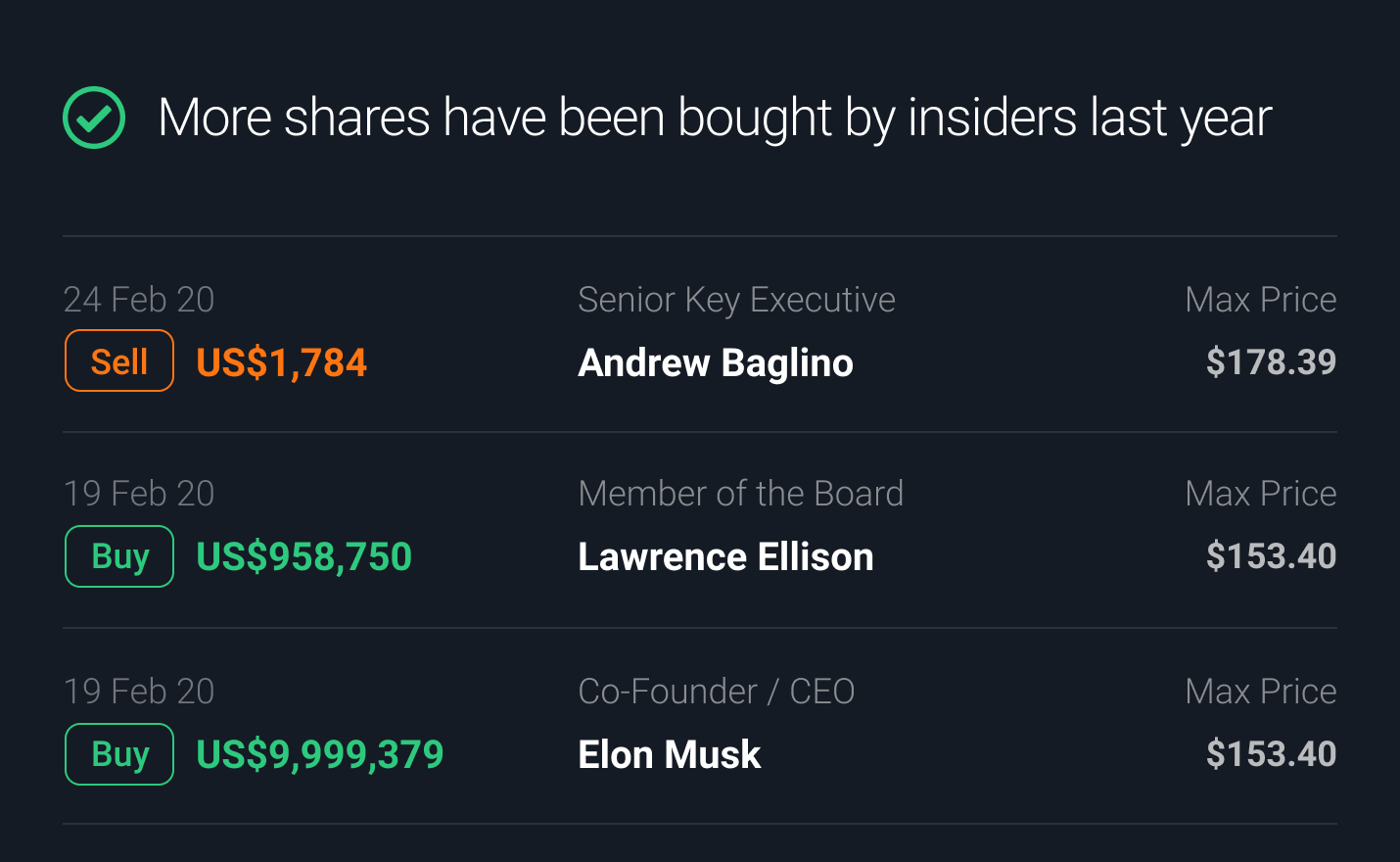 Insider Transactions information. Find out if insiders have bought or sold shares over the last years and how significant these transactions were.