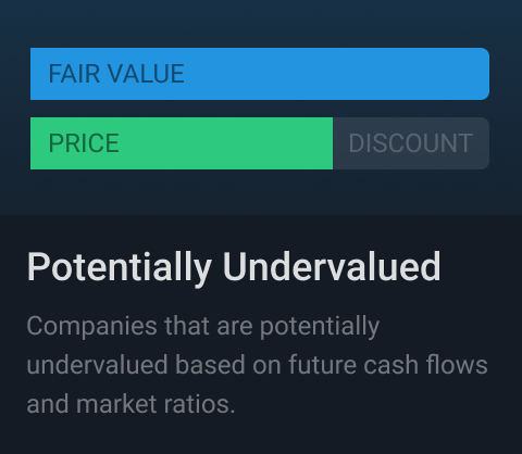 Potentially undervalued stock collection. Stocks that might be considered undervalued based on their future forecasts.